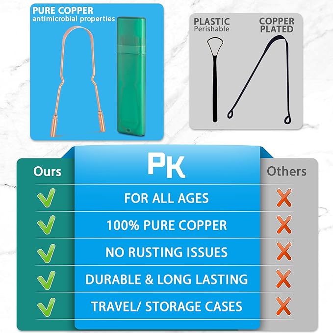 RONAVO Copper Tongue Scraper for Adults (2 Pack), 100% Pure Copper, Naturally Anti-Microbial, Banishes Bad Breath and Maintains Oral Hygiene, Tongue Cleaner with Travel Case, Easy to Use and Clean