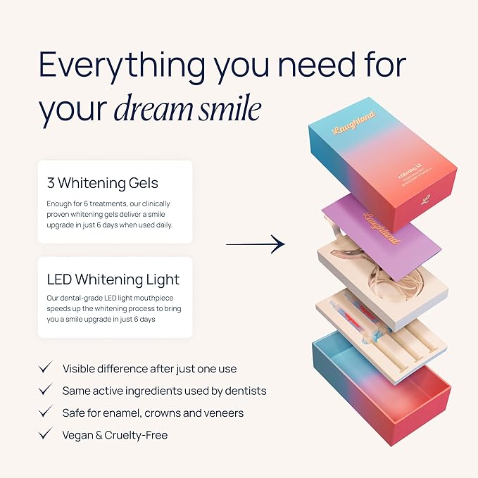 Laughland Gentle Teeth Whitening Kit, Phone-Powered LED Mouthpiece & 3 Whitening Gel Syringes, Sodium Bicarbonate, Aloe Vera & Mint, for Sensitive Teeth, at-Home Dental Care, 6+ Treatments
