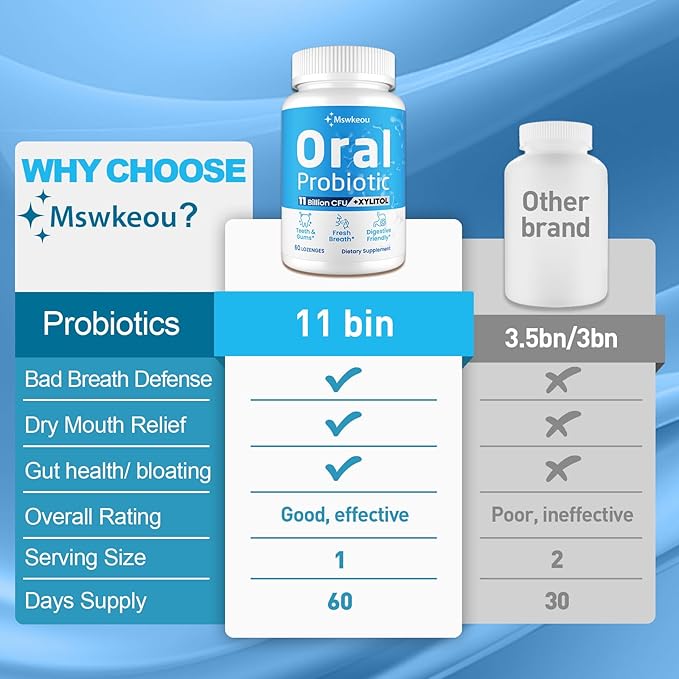 Oral Probiotics for Mouth Bad Breath for Adults 11 Billion CFU, Best Breath Oral Dental Probiotics for Teeth & Gums, Fresh Breath, Halitosis & Gut Health, 10 Packs