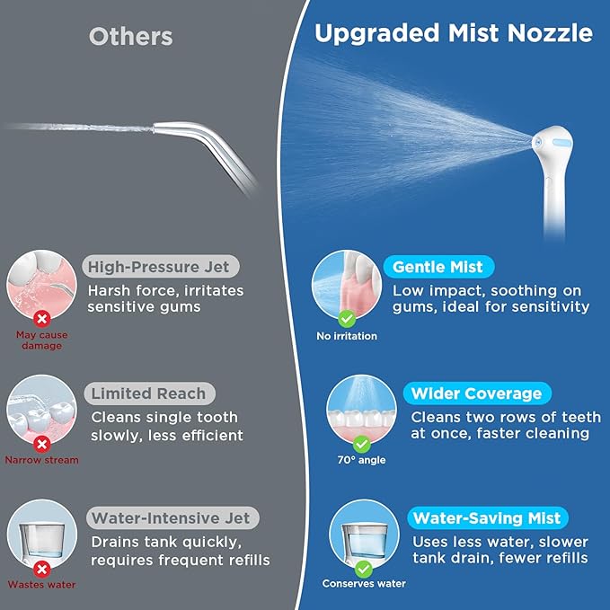 Replacement Heads for Waterpik, Gentle Mist Tech for Sensitive Gums, Replacement Tips for Waterpik Water Flosser, 70° Wide Spray for Efficient Deep Cleaning(4 Mist Tips)
