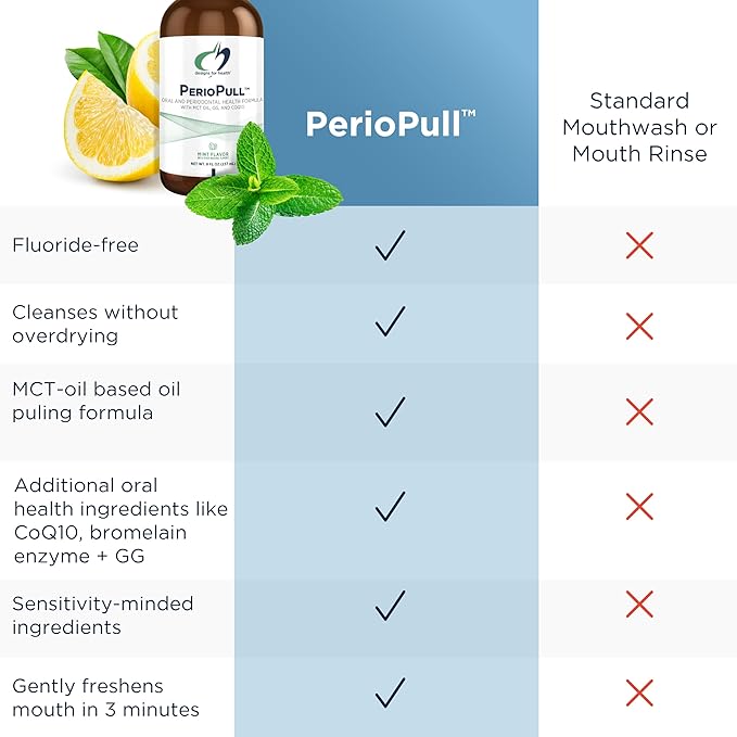 Designs for Health PerioPull - Pulling Oil for Teeth and Gums, Fresh Breath - Oil Pull with MCT Coconut Oil, GG, Bromelain & Coenzyme Q10 to Support Oral Health - Fresh Mint Flavor Oral Rinse (8oz)