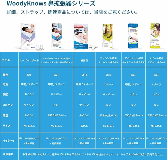 WoodyKnows Super-Support Nasal Dilator, Improves Sleep and Sports Airflow, Nasal Congestion and Nose-Related snoring aid (XS 4Pack)