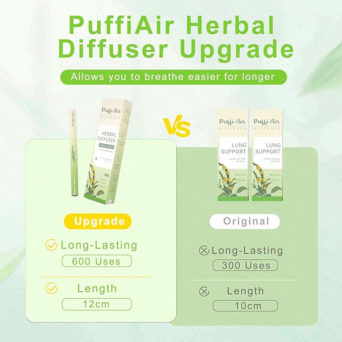 Herbal Diffuser Upgraded with Extracts of Mullein, Thyme and Mint for Cleansing Lungs, Improving Breathing and Oral Air Freshening (Green, 6 Sticks (Pack of 2))
