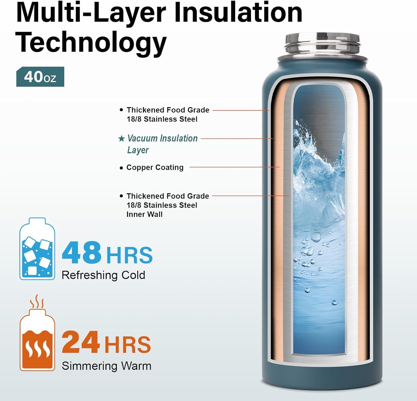 Insulated Water Bottle | Thickened Stainless Steel Vacuum Metal | Portable Sports Water Jug for Gym and Hiking with Straw, Carrier Bag, Handle Strap | BPA-Free 40 oz