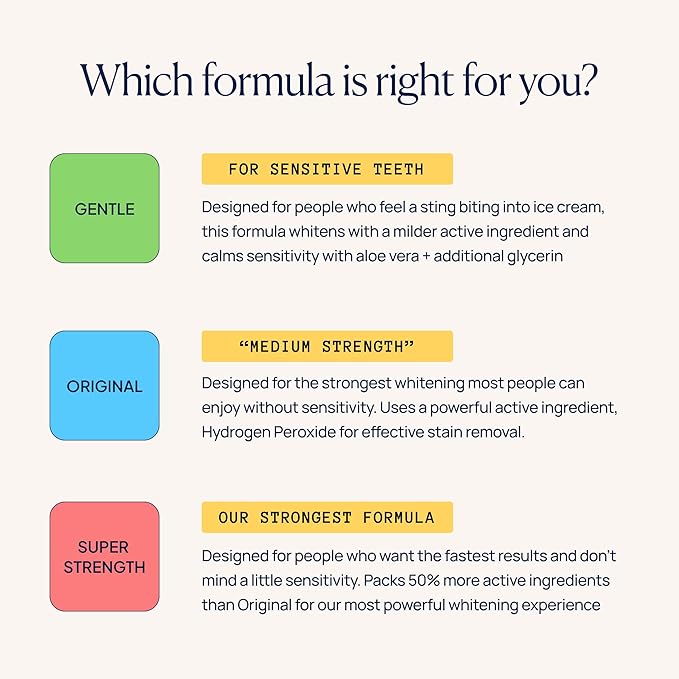 Laughland Original Teeth Whitening Kit, Phone-Powered LED Mouthpiece & 3 Whitening Gel Syringes, 8% Hydrogen Peroxide, Aloe Vera & Mint, for Sensitive Teeth, at-Home Dental Care, 6+ Treatments