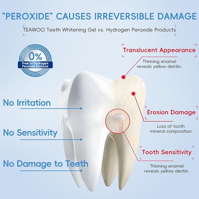 Teeth Whitening Gel –30ml, Dentist Developed WhitePlus Edition (Food-Grade Silicone Mouth Tray Included)