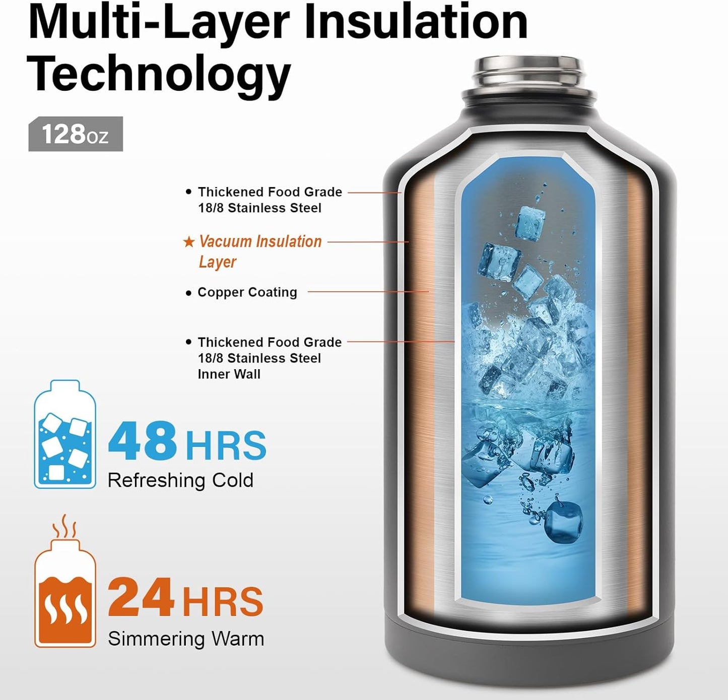 1 Gallon Water Bottle Insulated | Thickened Stainless Steel Vacuum Metal Water Jug | Portable Sports Large for Gym and Hiking with Straw, Carrier Bag, Handle Strap | BPA-Free 128 oz