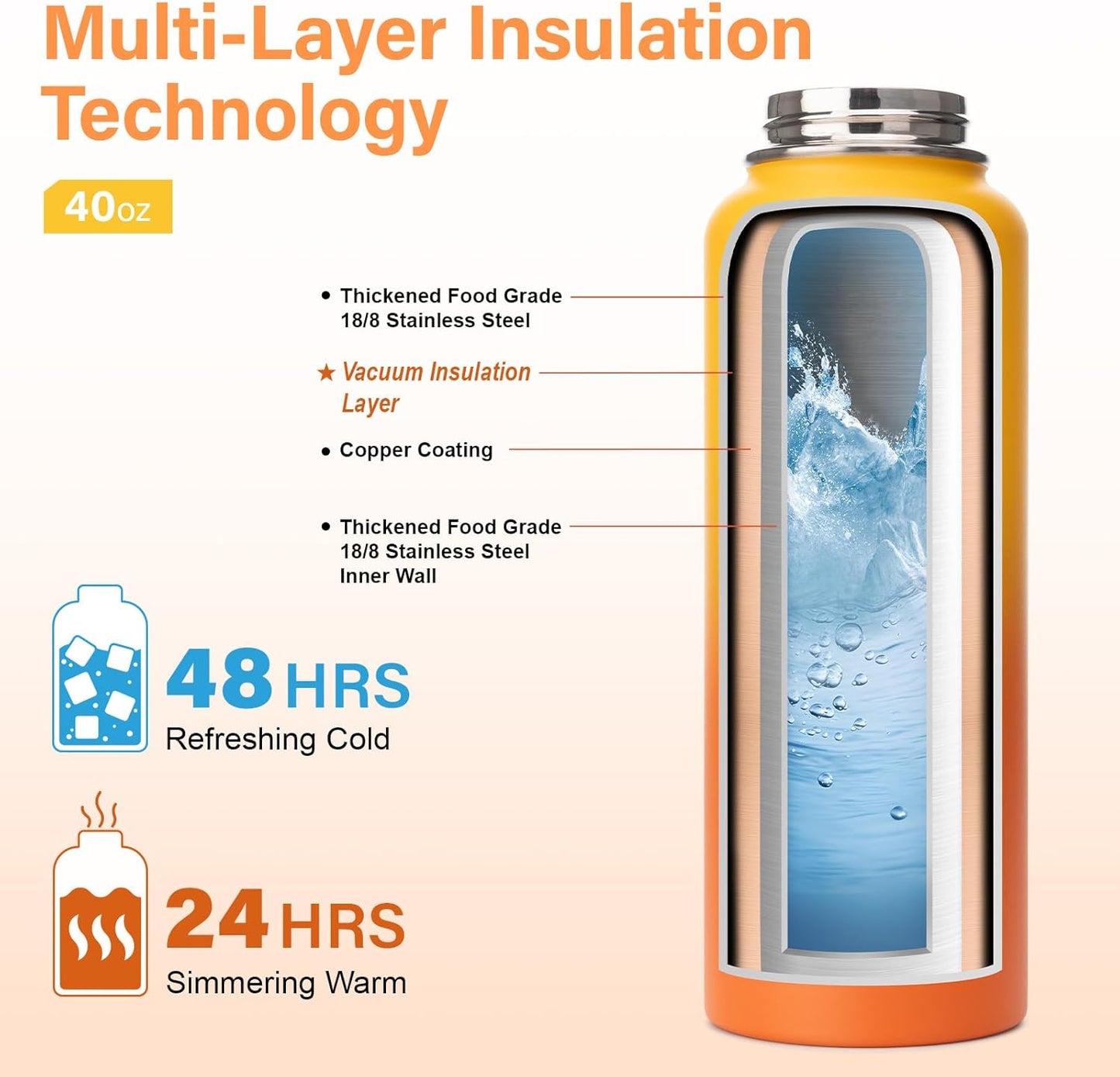 40 oz Insulated Water Bottle | Thickened Stainless Steel Vacuum Metal | Portable Sports Water Jug for Gym and Hiking with Straw, Carrier Bag, Handle Strap | BPA-Free 40 oz