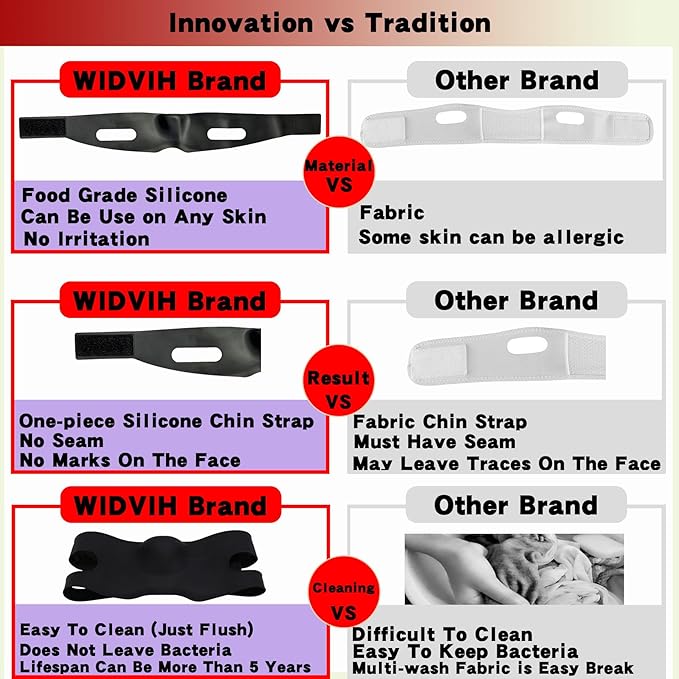 Post Surgical Silicone Chin Strap，Reusable Neck and Chin Lipo Compression Garment，Anti Snoring Chin Strap for Women & Men (Pink)