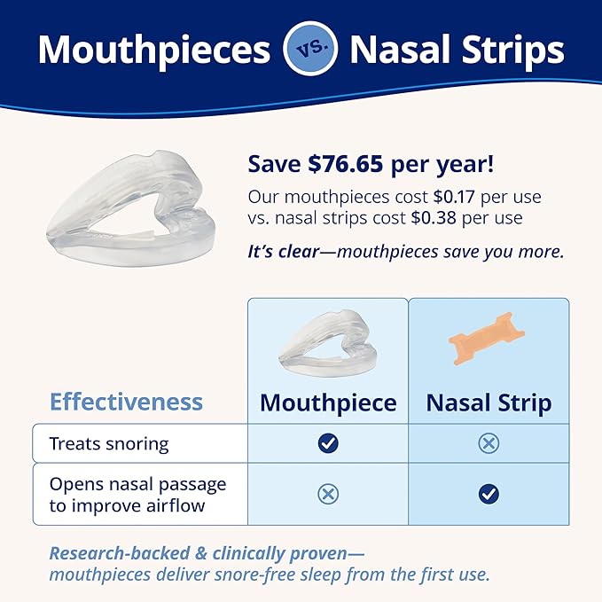 ZQuiet, Anti-Snoring Mouthpiece, Starter Pack with 2 Sizes, Living Hinge & Open Front Design for Comfort & Easy Breathing, Clear