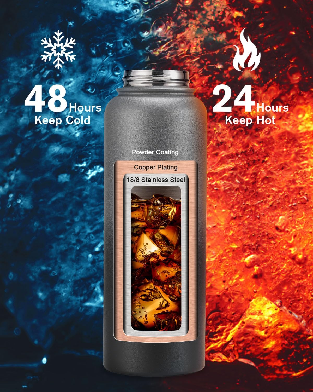 40oz Insulated Water Bottle,Stainless Steel Vacuum Water Bottle, BPA-Free & Leakproof -with Paracord Handle,Strap,Straw Spout Lids,Large Water Jug for Gym Sports