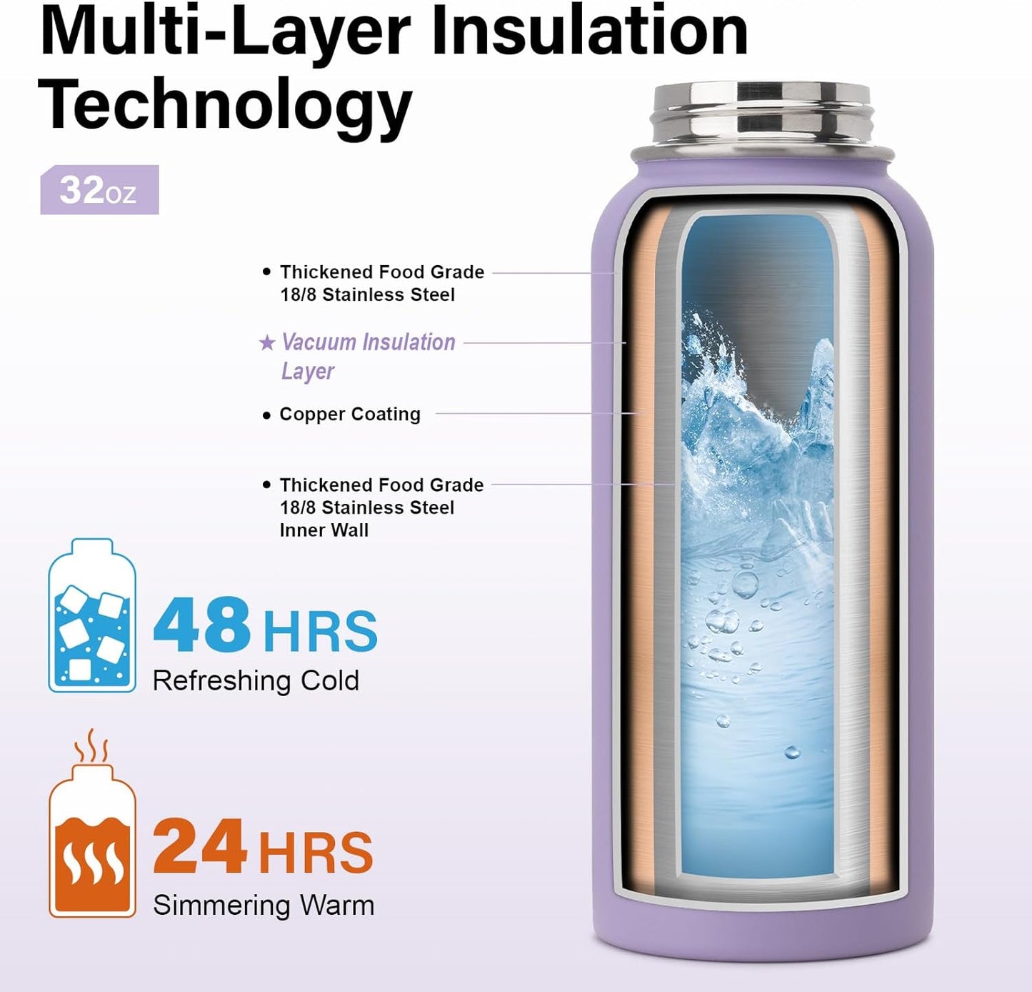 Insulated Water Bottle | Thickened Stainless Steel Vacuum Metal | Portable Sports Water Jug for Gym and Hiking with Straw, Carrier Bag, Handle Strap | BPA-Free 32 oz