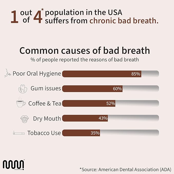 MasterMedi Pure Copper Tongue Scraper for Adults, Tongue Scrubber for Bad Breath, Easy to Use, Tongue Cleaner for Oral Care & Hygiene (Copper Pack of 3)