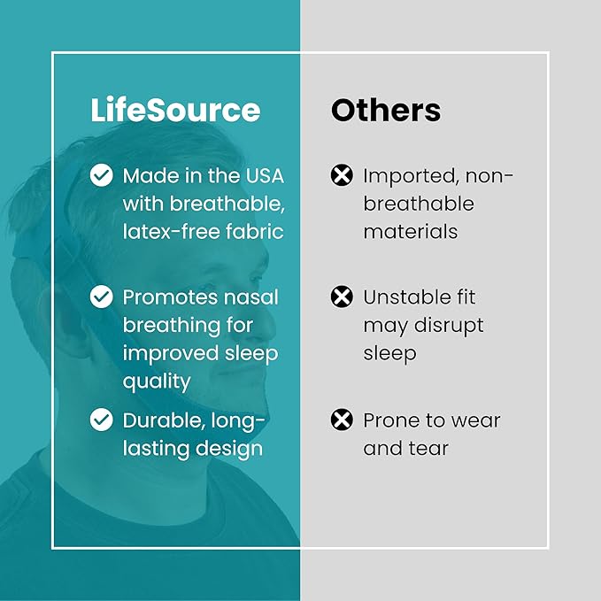 LifeSource Made in America Snoring Halo Chin Strap for CPAP Users, Chin Strap for Snoring Solution, Breathable, Adjustable, Latex Free, Comfortable Sleep Support for Men & Women