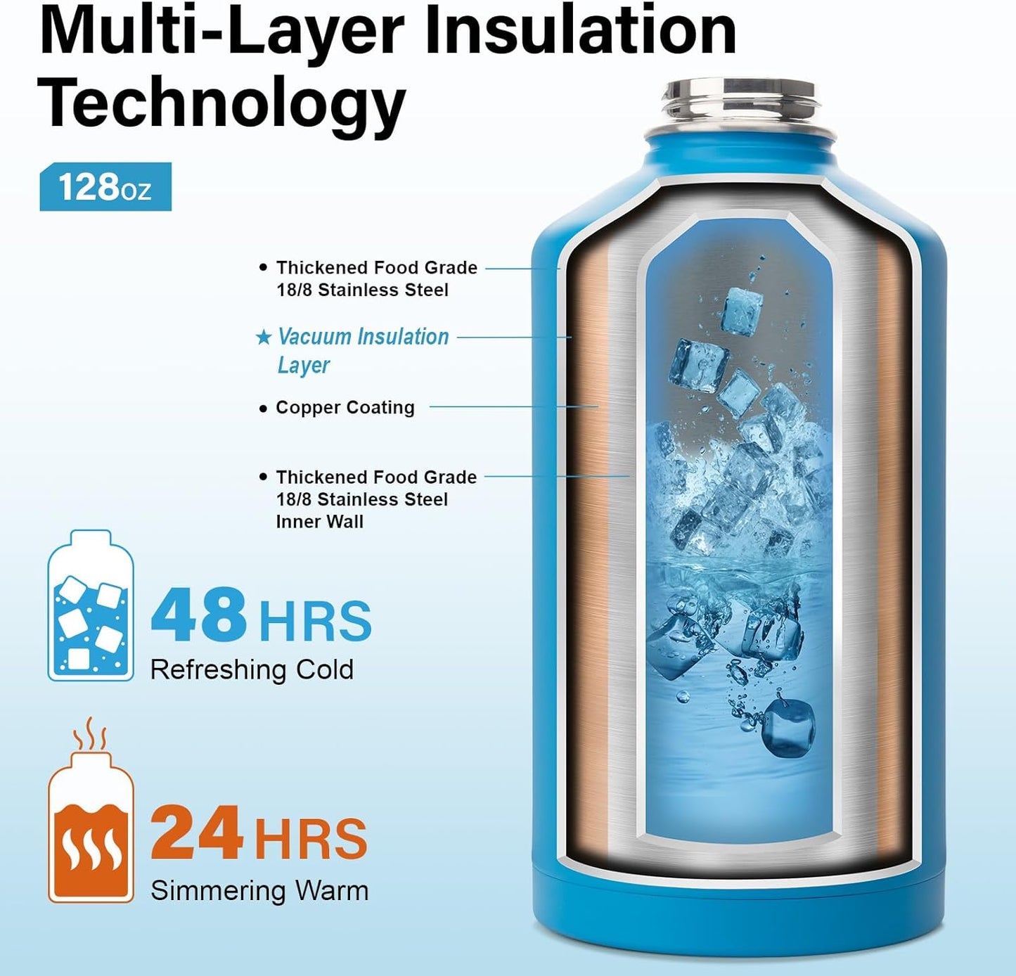 1 Gallon Water Bottle Insulated | Thickened Stainless Steel Vacuum Metal Water Jug | Portable Sports Large for Gym and Hiking with Straw, Carrier Bag, Handle Strap | BPA-Free 128 oz