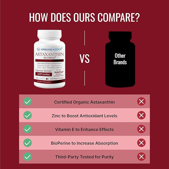 Approved Science® Astaxanthin 12 mg - Extra Strength Antioxidant - Supports Heart, Eyes, Skin - 180 Vegan Capsules - 6 Month Supply