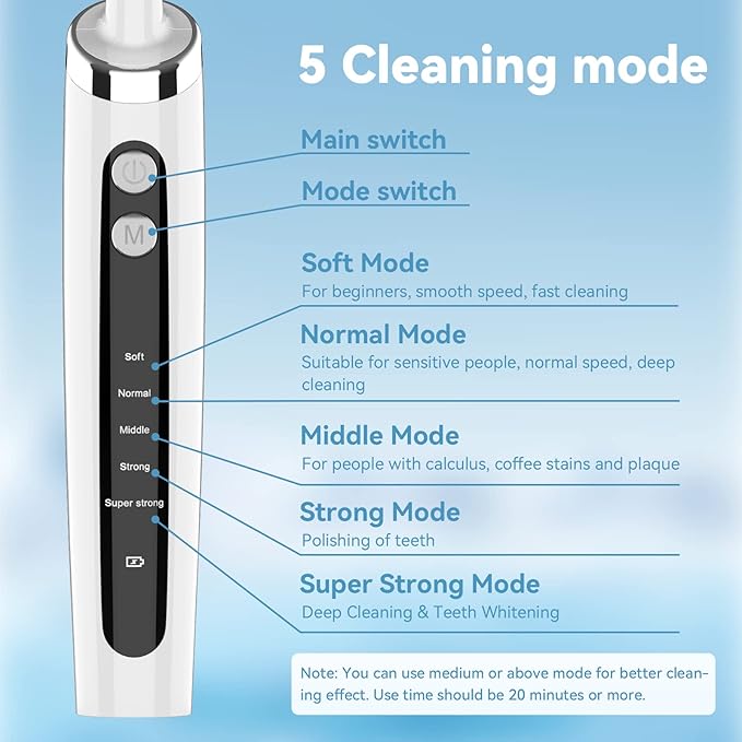 Dentist Tooth Polisher,Electric Tooth Polisher Professional with 5 Replacement Heads & Cleaning Modes, USB Rechargeable, Ipx6 Waterproof, Dental Polisher for Adults & Kids White.