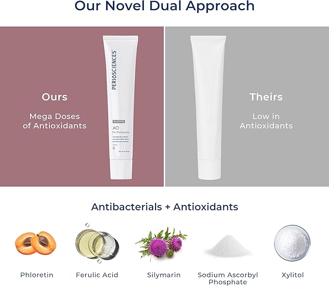 PerioSciences AO Pro Sensitive Toothpaste with Nano Hydroxyapatite, Reduces Sensitivity, Remineralizing, 3 fl oz / 90ml