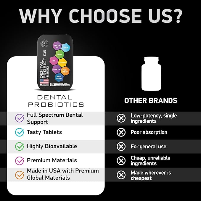 Dental Probiotics for Teeth and Gums - Best Oral Probiotic for Teeth, Gums and Bad Breath - Lactobacillus Salivarius Probiotic and Prebiotic Blend - 45 Natural Mint Tablets in a Tin