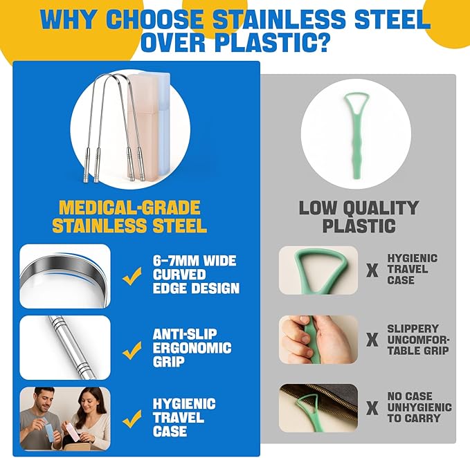 Stainless Tongue Scraper Set for Adults： Easy To Use For Oral Care and Hygiene – Pack Of 2 Stainless Steel Tongue Cleaners, 2 Travel Cases, 4 Floss Picks – Cleaning for Tongue Care & Fresh Breath