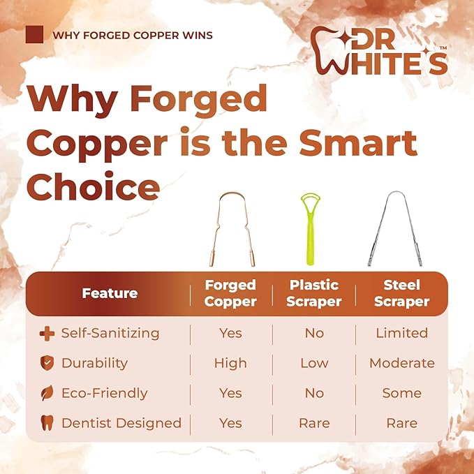 Dr. White’s Copper Tongue Cleaner – Dentist-Formulated Dual-Grip Design for Fresh Breath & Everyday Oral Detox – 100% Forged Copper, For Adults & Kids, Rust-Resistant, Built to Last (3-Pack)