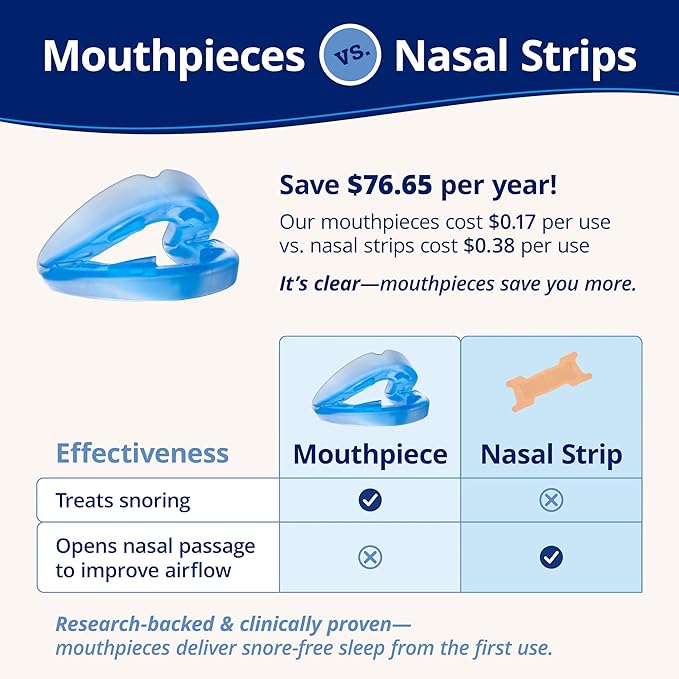 ZQuiet, Anti-Snoring Mouthpiece, Starter Pack with 2 Sizes, Living Hinge & Open Front Design for Comfort & Easy Breathing, Blue