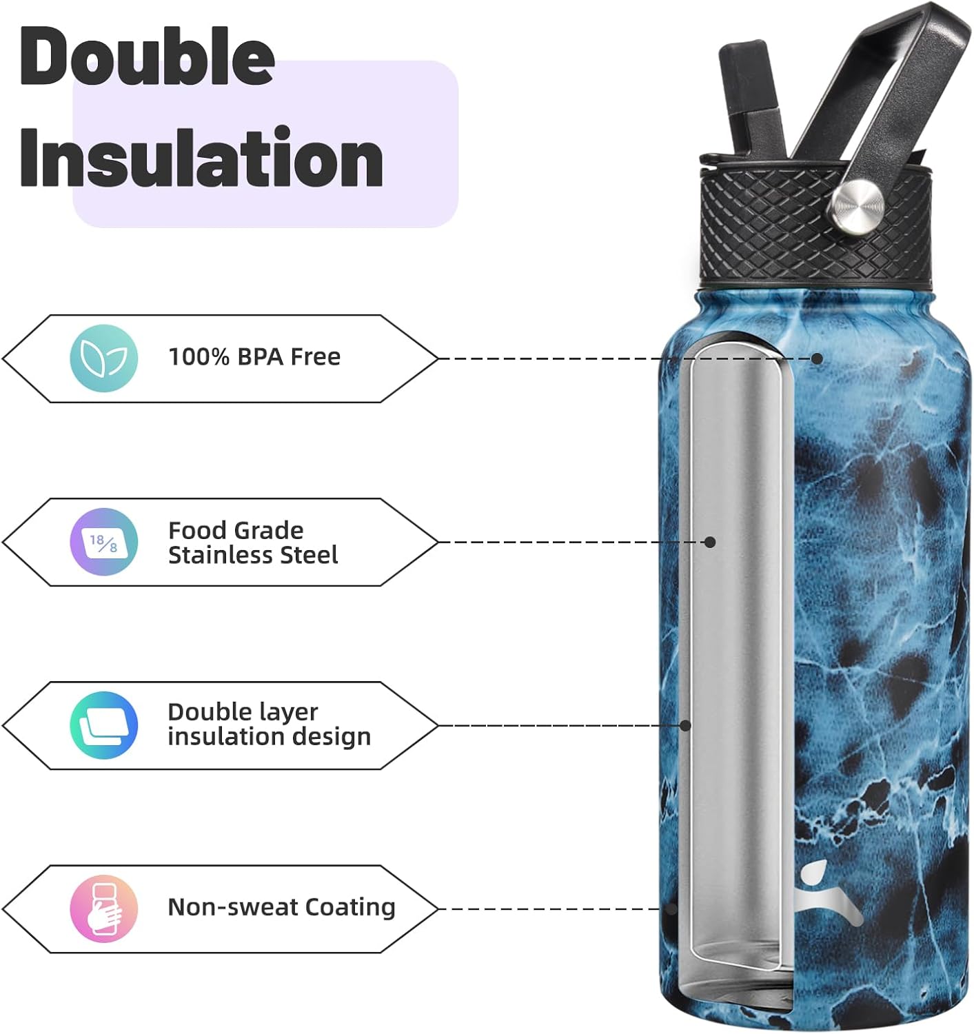 32 oz Insulated Water Bottle Stainless Steel Sport Bottles with 3 Lids,Marble Ocean