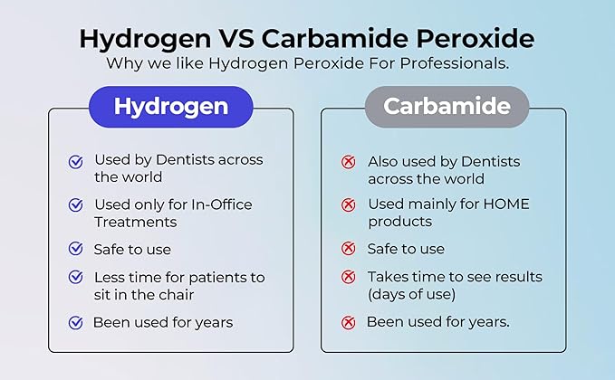 LaserGlow Professional Teeth Whitening Gel 44% Hydrogen Peroxide – Dual Barrel Syringe for Fast, Effective, and Whitening Results | Hydrogen Peroxide Gel, Teeth Whitener, Tooth Whitening Gel