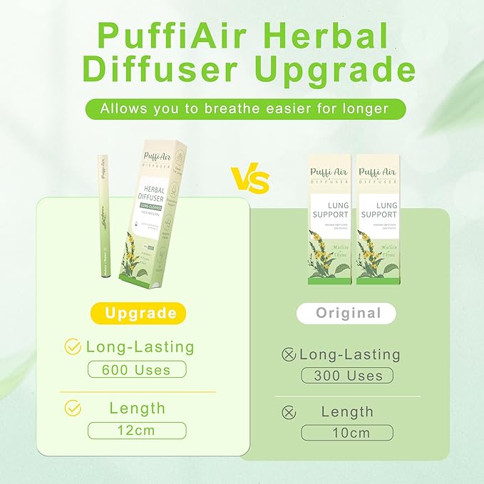 Herbal Diffuser Upgraded with Extracts of Mullein, Thyme and Mint for Cleansing Lungs, Improving Breathing and Oral Air Freshening (Green, 4 Sticks (Pack of 2))