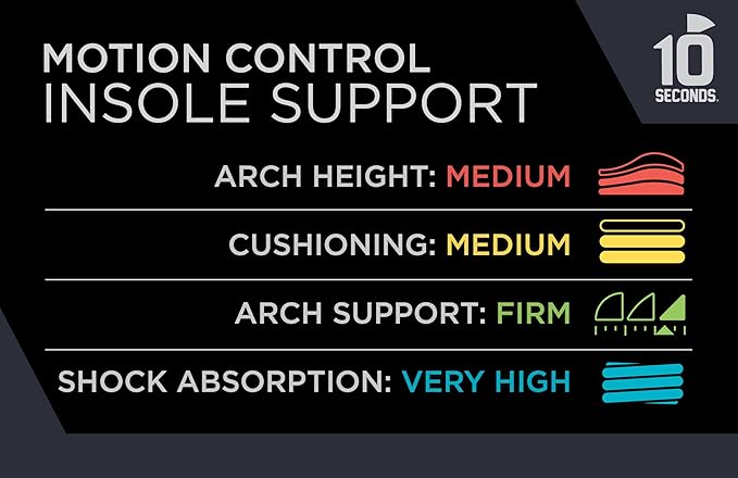 10 Seconds 3210 Motion Control Insoles, M 11, W 13