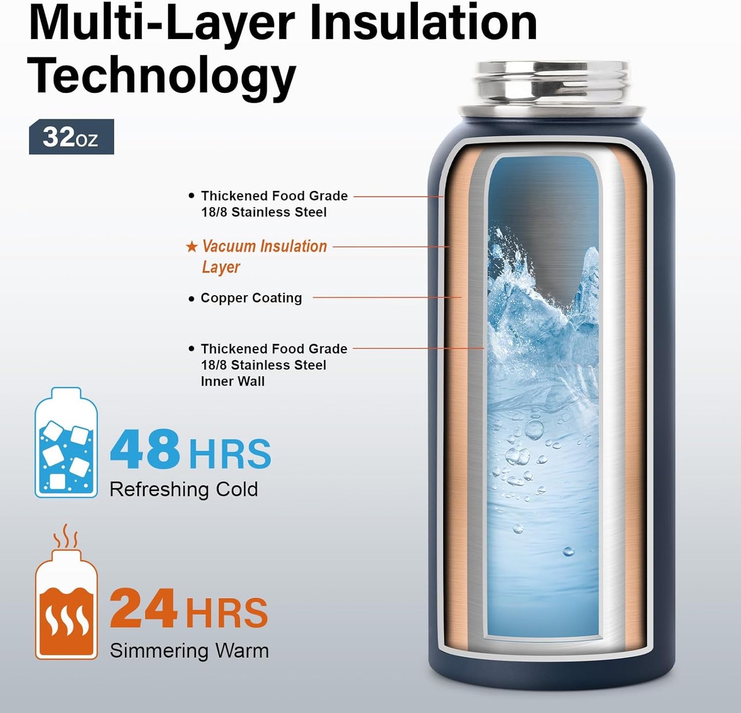 32 oz Insulated Water Bottle | Thickened Stainless Steel Vacuum Metal | Portable Sports Water Jug for Gym and Hiking with Straw, Carrier Bag, Handle Strap | BPA-Free 32 oz