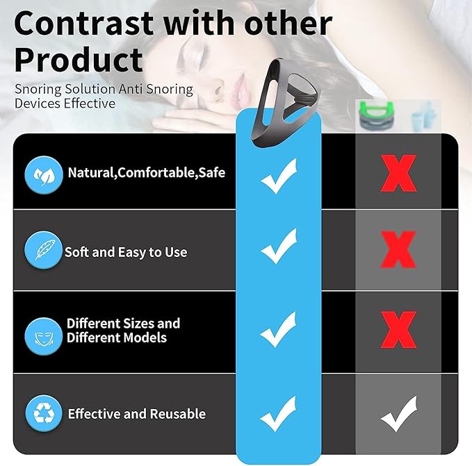 Anti Snoring Chin Strap for Men and Women, Comfortable Chin Strap for Cpap Users, Adjustable Stop Snoring Chin Strap Snoring Solution Chin Strap Prevent Snoring (Gray- Upgraded for Big/Large Face)