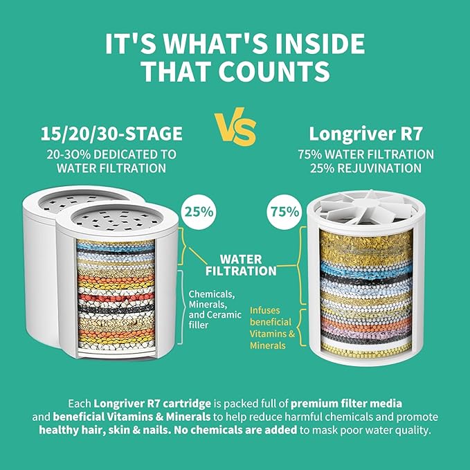 1 Pack 33 Stage Universal Shower Filter Replacement Cartridge V+C+E- Hard Water Purifier Removes Chlorine, Heavy Metals, Iron, Sediments - High Output Water Softener for Skin & Hair