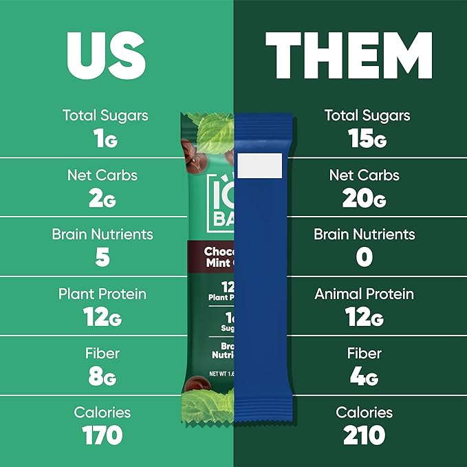 IQBAR Brain and Body Plant Protein Bars - Chocolate Mint Chip - 36-Count Low Carb - Gluten Free, High Fiber, Vegan Snacks - Low Sugar Meal Replacement
