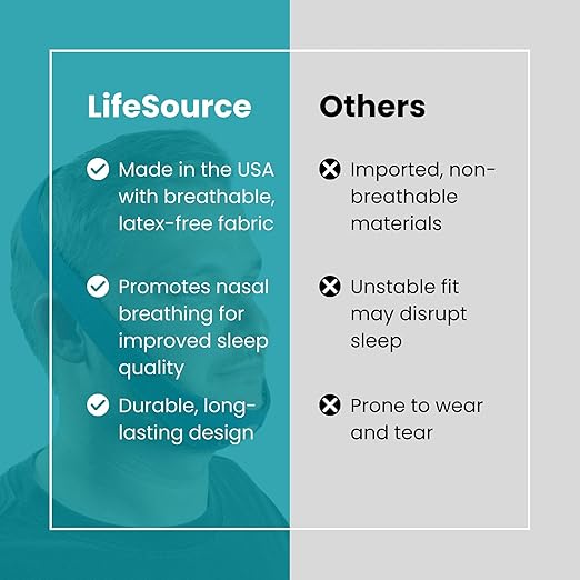 LifeSource Made in USA Anti Snoring Chin Strap for CPAP Users, Chin Strap for Snoring Solution, Breathable, Adjustable, Latex Free, Comfortable Sleep Support for Men & Women, Snoring Support, Navy