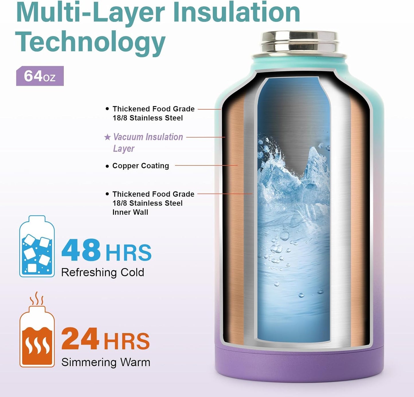 Insulated Water Bottle | Thickened Stainless Steel Vacuum Metal | Portable Sports Half Gallon Large Water Jug for Gym and Hiking with Straw, Carrier Bag, Handle Strap | BPA-Free 64 oz