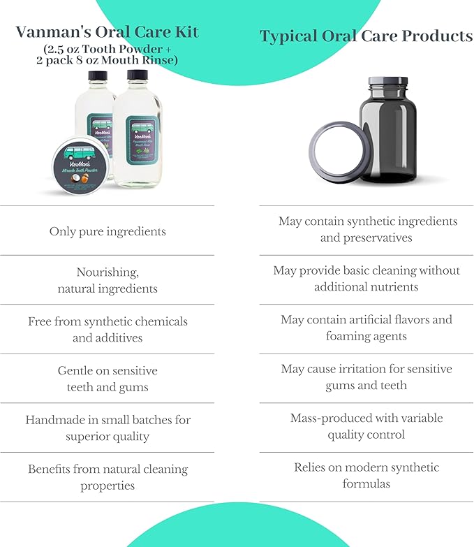 Vanman's - Oral Mouth Care Kit with Powder Toothpaste (2.2 Ounce) and Two Oral Rinse Mouthwash (8.8 Ounce) - Aloe, Mint Remineralizing Mouthwash and Tooth Powder with Coconut Charcoal, Egg Shell