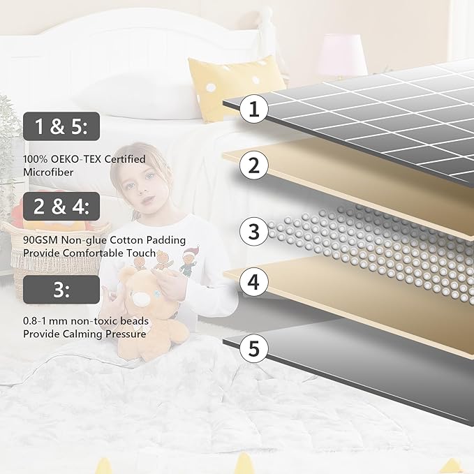 L'AGRATY Weighted Blanket - 36"x48" 5lbs Weighted Blanket Microfiber Material with Glass Beads Small Blanket for All-Season Summer Fall Winter Soft Thick Blanket