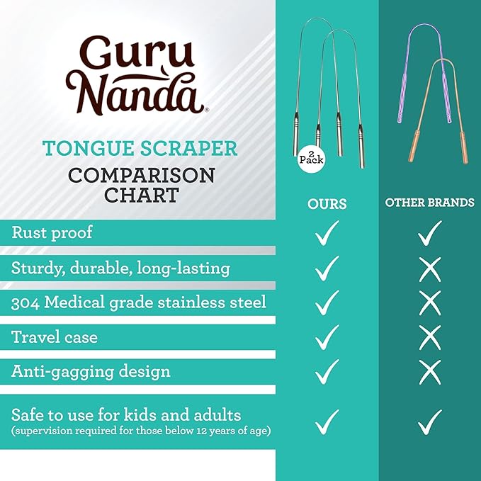 GuruNanda Tongue Scraper for Adults (4-Pack) with Travel Case, 420 Medical Grade Stainless Steel, Aids in Fresh Breath & Oral Care - Travel-Friendly