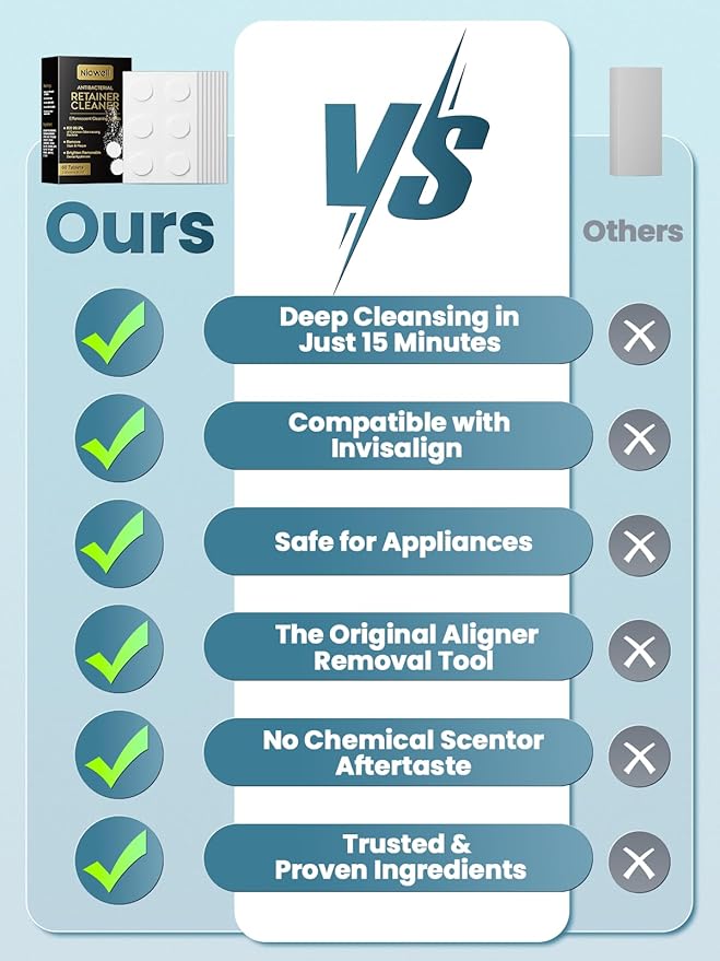 Nicwell Effervescent Retainer Cleaner Tablets: Kills 99.9% Odor-Causing Bacteria on Dentures & Orthodontic Appliances 60pcs Travel Friendly White