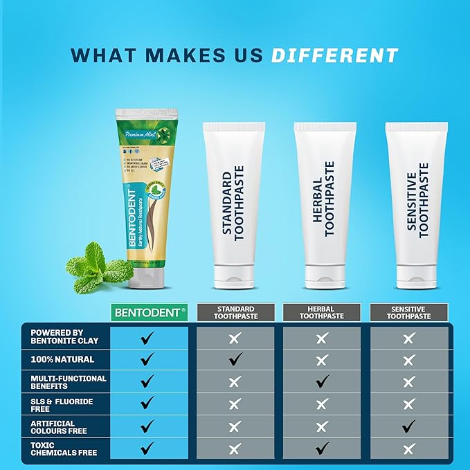 Bentodent Remineralizing Fluoride Free Toothpaste, Organic & Natural with Calcium Bentonite Clay, SLS Free, Whitening for Sensitive Teeth, Vegan (Premium Mint Combo)