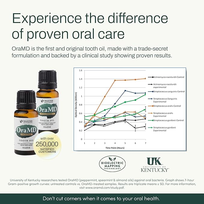 OraMD Original Tooth Oil for Oil Pulling - Healthy Gums, Fresh Breath & Sensitive Teeth Relief - Natural Alternative to Mouthwash (2-Pack)