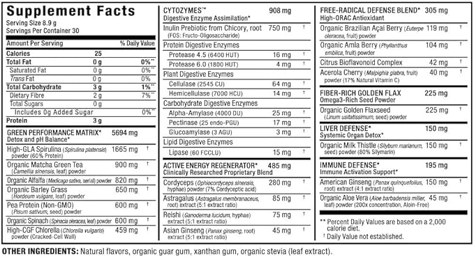 ALLMAX Nutrition - Cytogreens Super Greens Powder, Infused with Spirulina, Spinach & Barley Grass, Supports Immune & Digestive Health, Gluten Free & Vegan, 30 Servings (Acai Berry Green Tea)