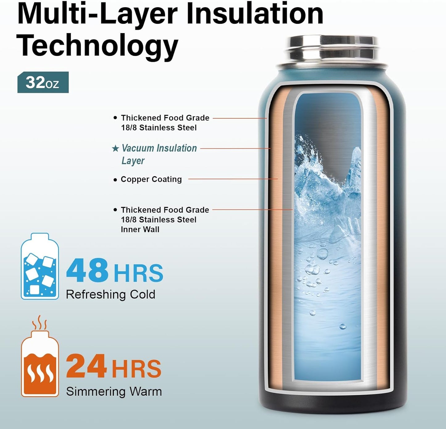 32 oz Insulated Water Bottle | Thickened Stainless Steel Vacuum Metal | Portable Sports Water Jug for Gym and Hiking with Straw, Carrier Bag, Handle Strap | BPA-Free 32 oz