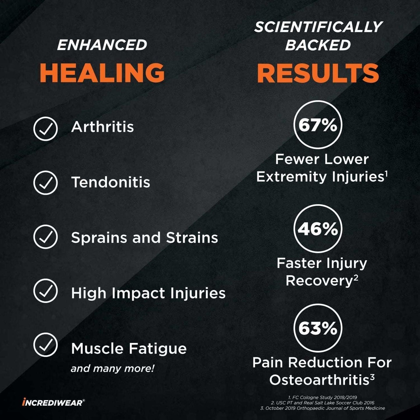 Incrediwear Leg Sleeve 2pk – Full Length Long Leg Sleeve for Leg Pain Relief & Leg Muscle Recovery, Helps Reduce Swelling & Inflammation, Promotes Circulation for Men & Women (Red, Large)