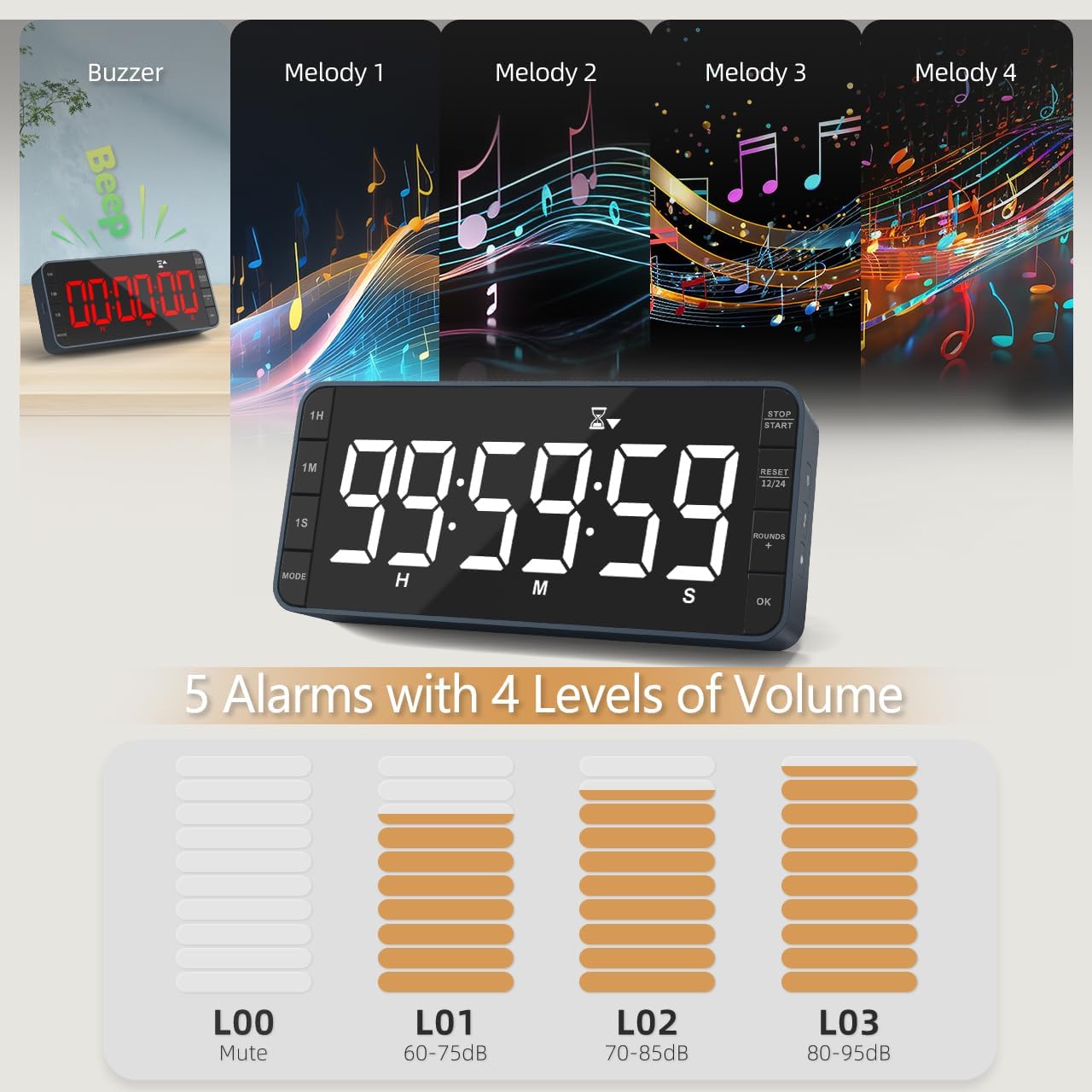 7.8'' Extra Large LED Kitchen Timer: 99H Countdown Countup with 3 Brightness, 5 Alarms & 4 Volume Levels, Magnetic Rechargeable Timer for Cooking, Classroom, Home Gym