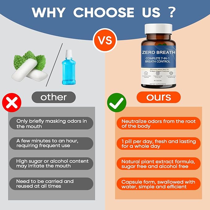 Zero Breath Bad Breath Capsules, 7-in-1 Body Deodorizing Supplement, with Chlorophyllin, Mint Extract, Probiotic Blend, Oral Freshness in 14 Days