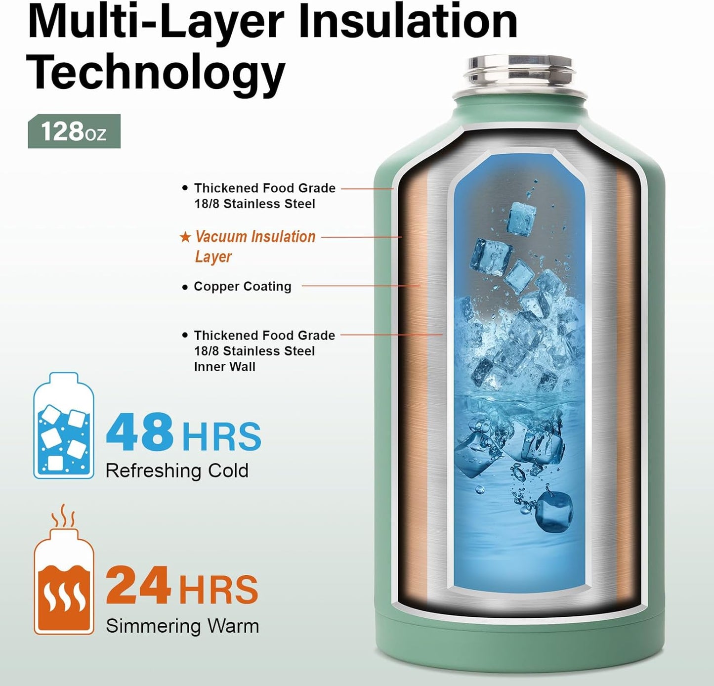 1 Gallon Water Bottle Insulated | Thickened Stainless Steel Vacuum Metal Water Jug | Portable Sports Large for Gym and Hiking with Straw, Carrier Bag, Handle Strap | BPA-Free 128 oz