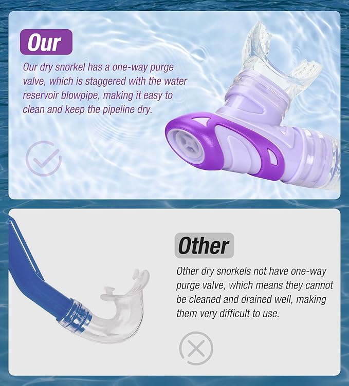 Aegend Dry Snorkel, Dive Mask Easy-Breath Free Diving Snorkel for Snorkeling Scuba Diving Freediving Swimming, with Top Dry Valve and Food-Grade Silicone Mouthpiece