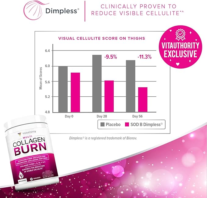 Hydrolyzed Collagen Powder for Weight Loss - Collagen Burn Ultimate Beauty Complex Multi Collagen Peptides Powder for Women with Types I II III V and X for Fat Burning Support - Unflavored
